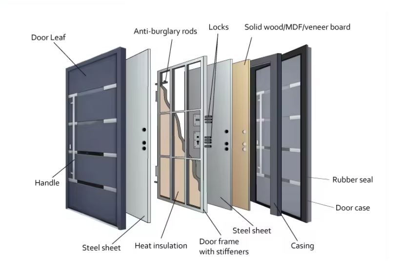 Aluminum Front Door
